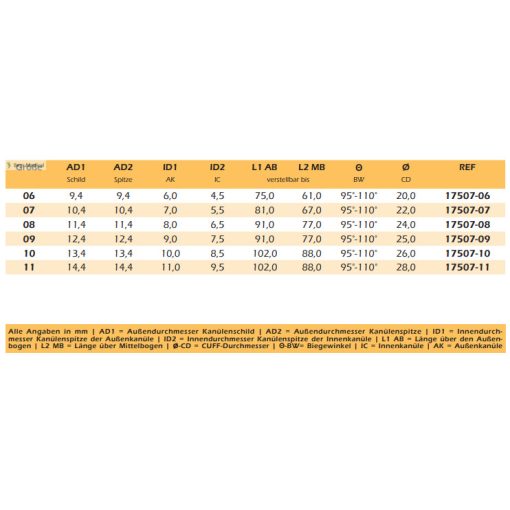 Spiraflex® Short Uni Cuff mandzsettás légcsőkanül belső kanüllel