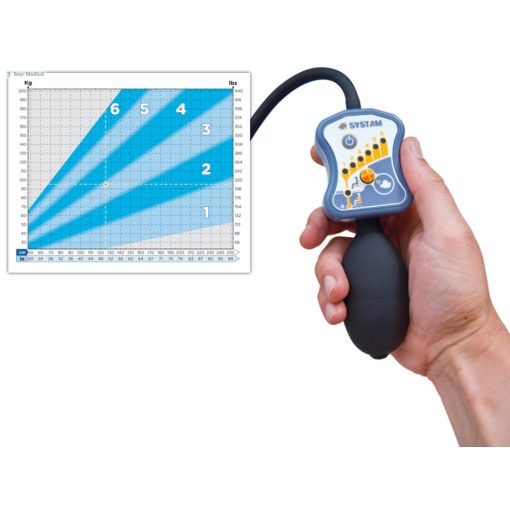 Syst'am P301C (alacsony 6 cm) antidecubitus kétlégkamrás ülőpárna