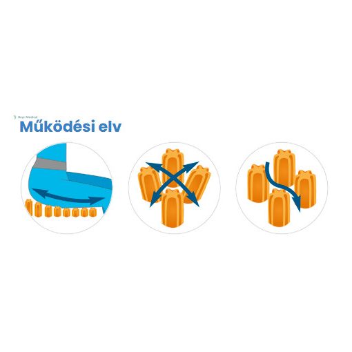 Syst'am P301C (alacsony 6 cm) antidecubitus kétlégkamrás ülőpárna