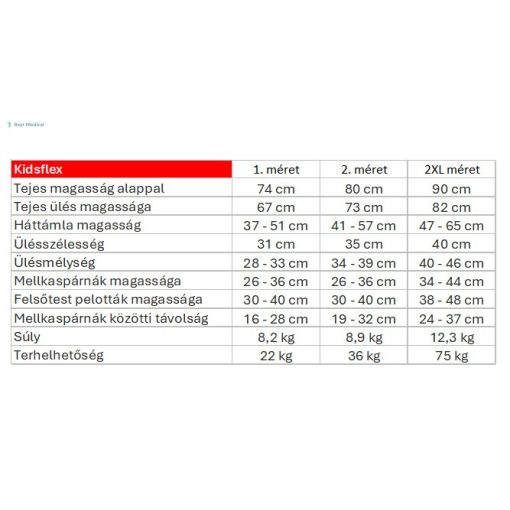 KIDSFLEX rehabilitációs gyermekülés