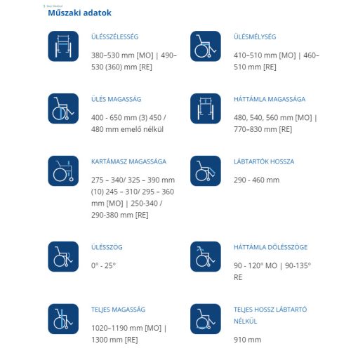 Invacare Storm4 elektromos kerekesszék