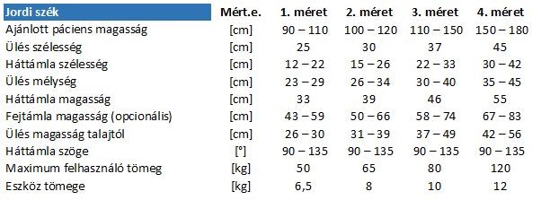 Jordi ápolási szék alap változat Beyr Medical Gyógyászat Jordi ápolási szék alap változat Beyr Medical Gyógyászat